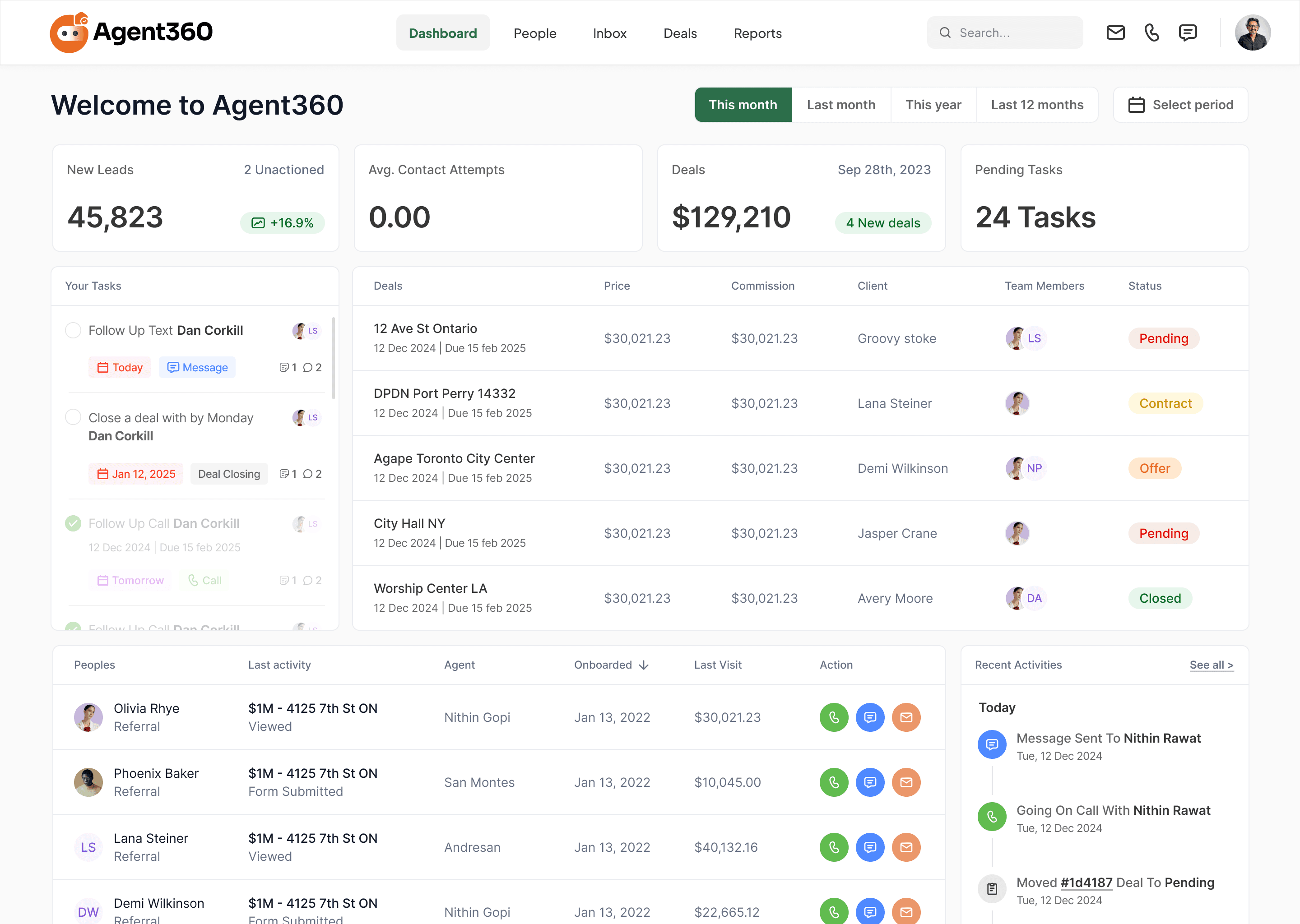 Agent360 Dashboard Preview